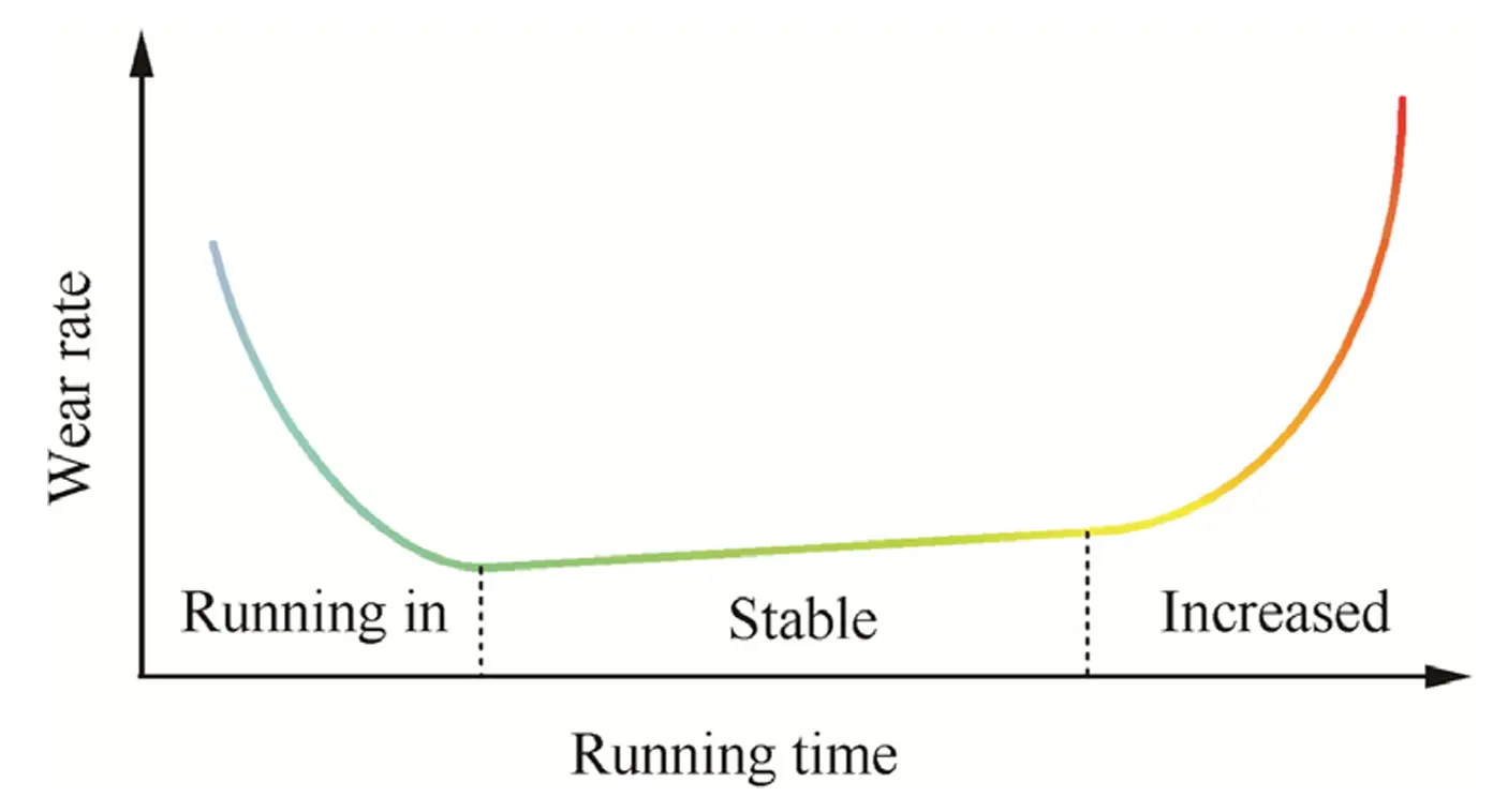 Picture of bathtub curve that describes the rate of debris generation over time.
